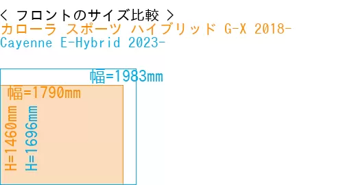 #カローラ スポーツ ハイブリッド G-X 2018- + Cayenne E-Hybrid 2023-
